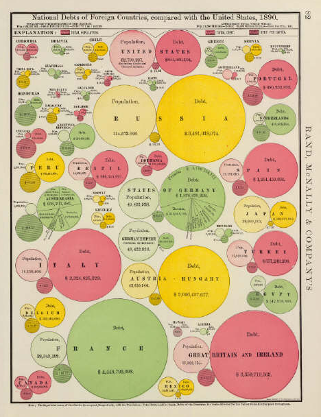 a bubble chart, perhaps a circular cartogram, from an 1897 atlas