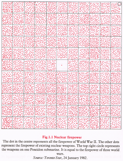 Figure 1.1 ('Firepower') from William Bunge's Nuclear War Atlas